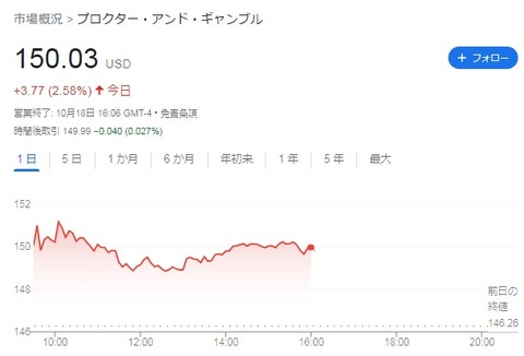 株価チャート