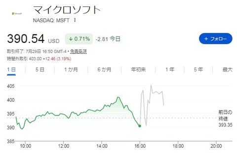 チャート