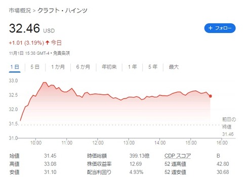 株価