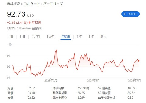 株価2