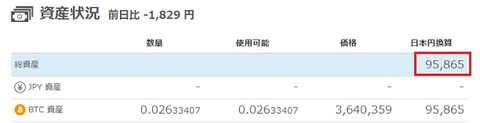 BTC 資産状況(20210524)