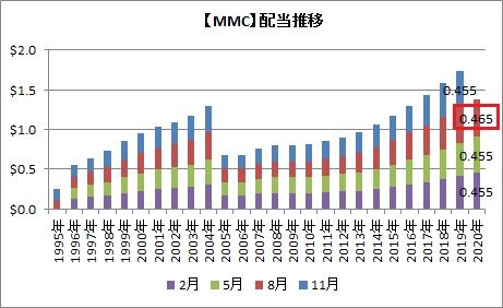 MMC