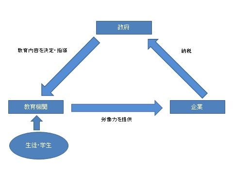 政府・企業・教育機関