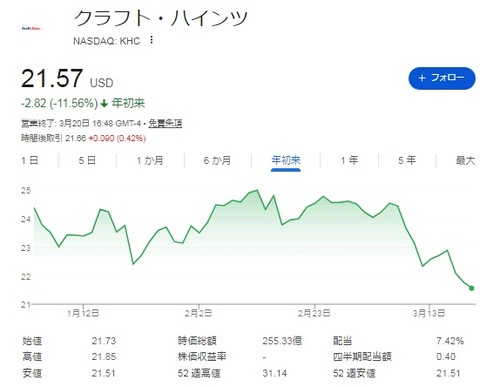 KHC株価