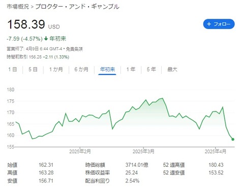 株価チャート