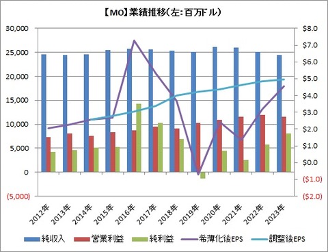 MO業績