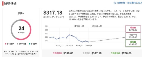 目標株価