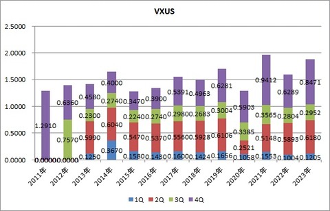 VXUS