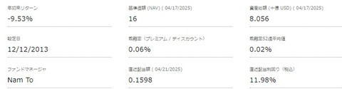 25-04