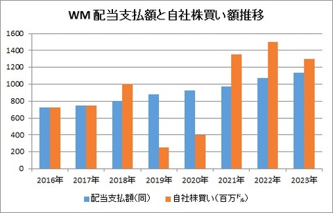 WM 8
