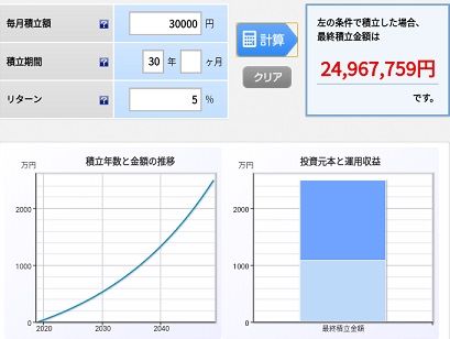 積立シュミレーション　3万円5％30年