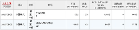 配当入金画面(2020年8月)