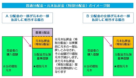 分配金の仕組み2