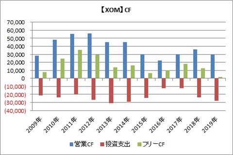 XOM CF