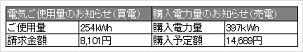 2019年2月使用量と購入電力量