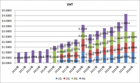 6.VHT