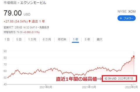 株価