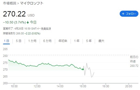 【MSFT】株価