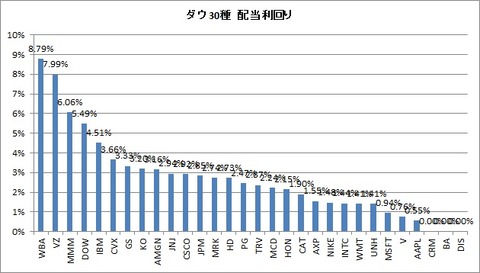 配当利回りランキング(2023年9月24日)