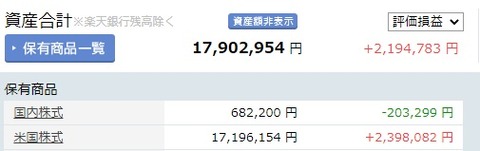 資産額画面(2021年10月)