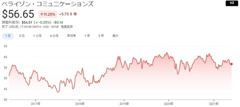 株価