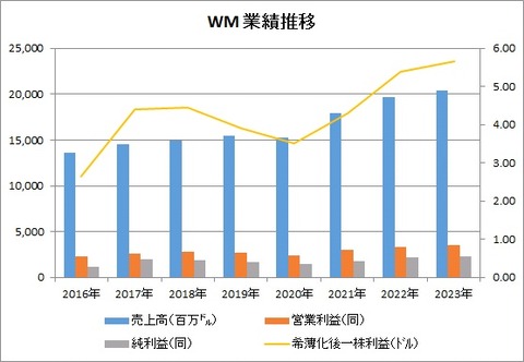WM 1