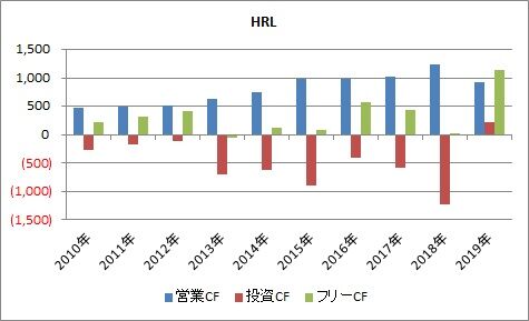 HRL