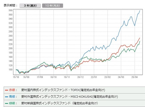 比較10年