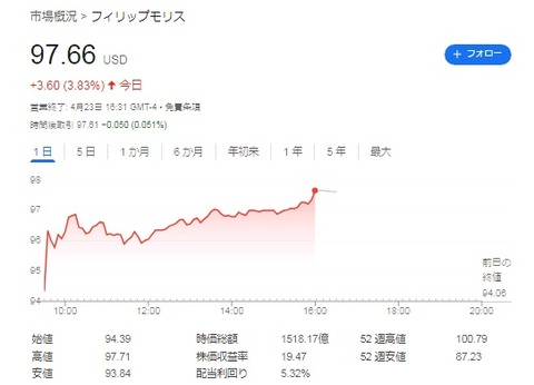 【PM】チャート