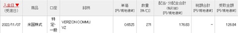 配当画面（2022年11月5日）