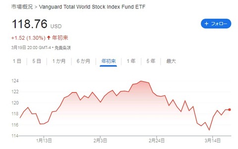 VT 株価