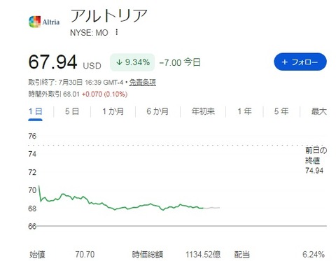 MO　チャート