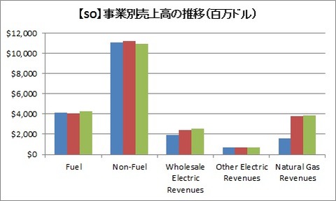 事業別売上高推移（2018年）