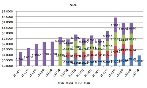 4.VDE