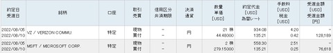 買い付け画面(2022年8月)