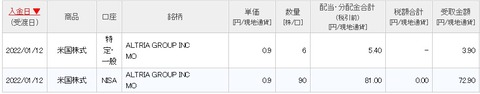 配当画面(2022年1月12日)