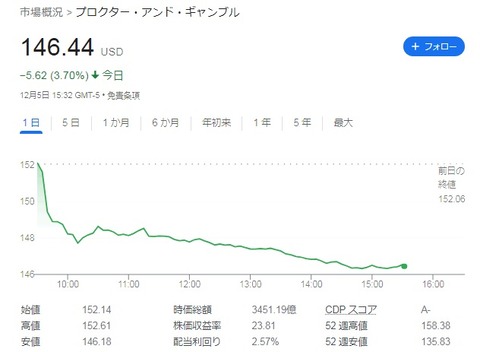 株価チャート