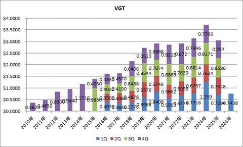 8.VGT
