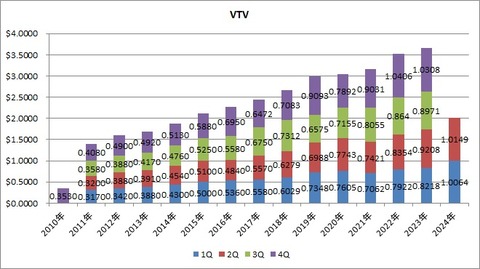 VTV
