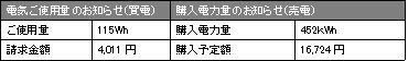 2018年9月使用量と購入電力量