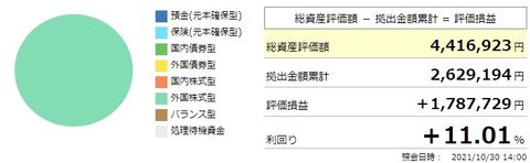 確定拠出年金利回り（2021年10月）