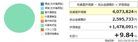 確定拠出年金利回り(2021年9月)