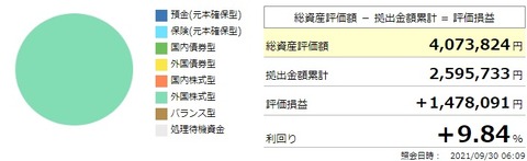 確定拠出年金利回り（2021年9月）