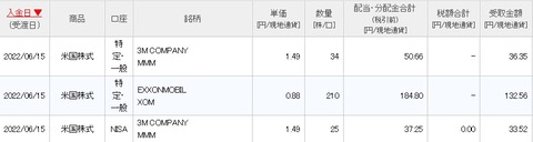 配当画面（2022年6月15日）
