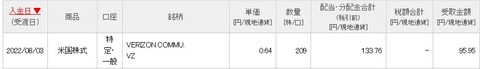 配当画面(2022年8月3日)