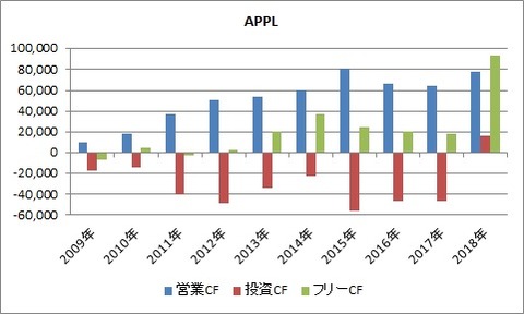 APPL