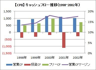 CF 1998~2002