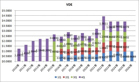 4.VDE
