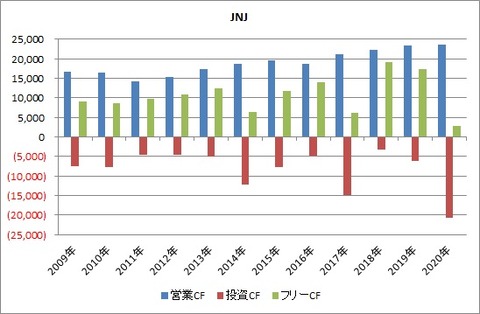 CF推移