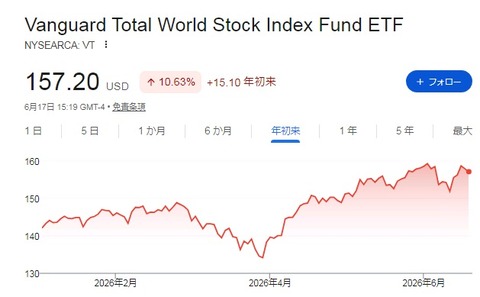 VT 株価